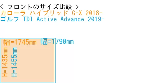 #カローラ ハイブリッド G-X 2018- + ゴルフ TDI Active Advance 2019-